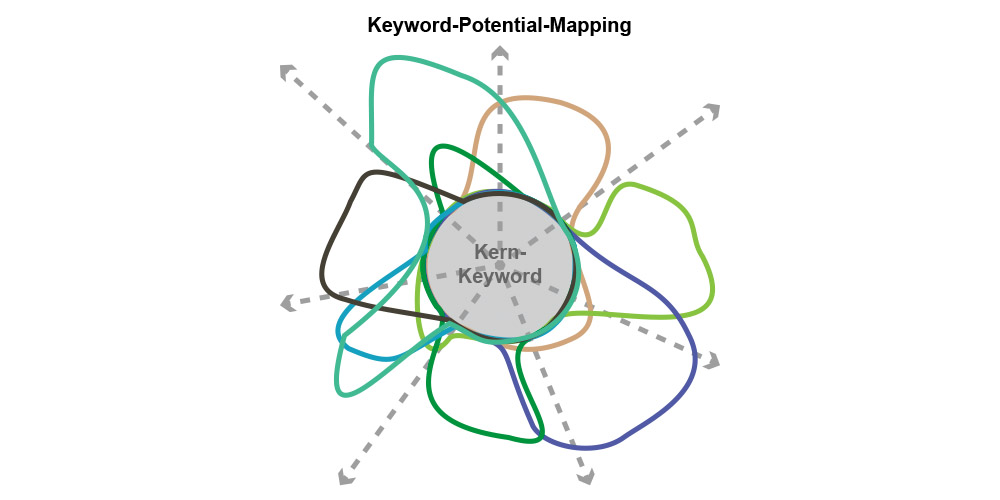 Keyword-Case-Study Konditorei