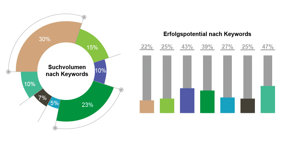 SEO-Case-Study Konditorei