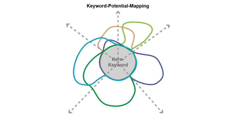 Keyword-Case-Study Malereibetrieb