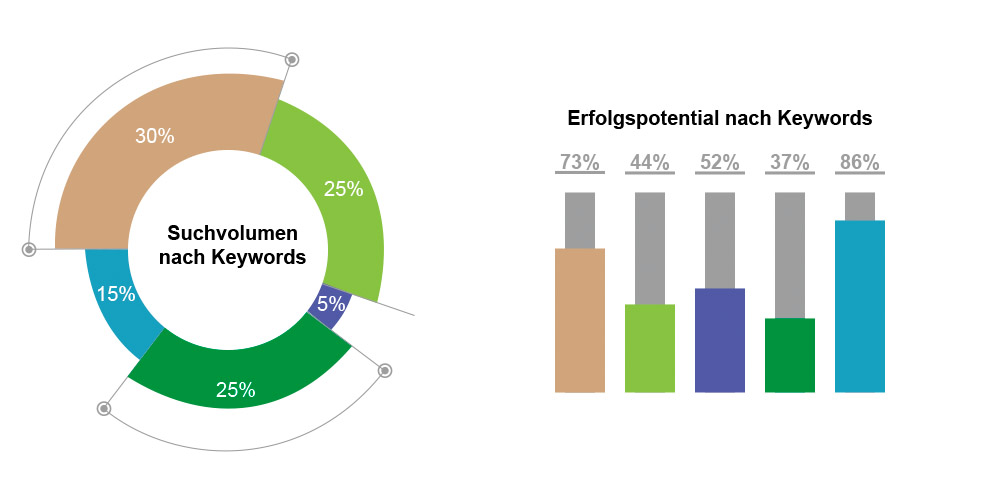 SEO-Case-Study Malereibetrieb