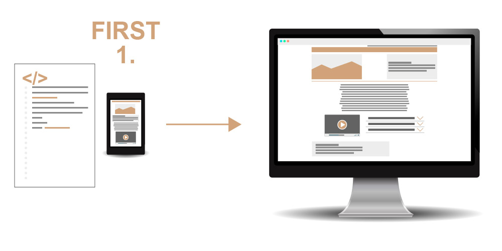 SEO Glossar: Mobile First