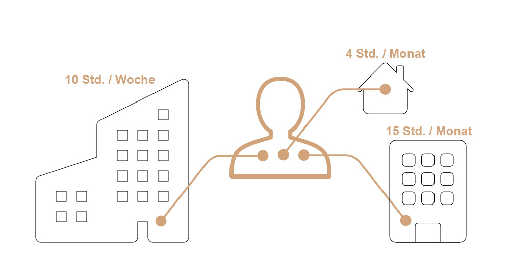 SEO Fractional Work Anwendungsbeispiel
